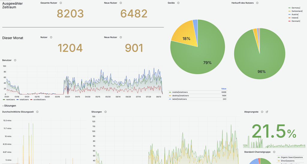 SEO Report Basic (Grafana) [m]