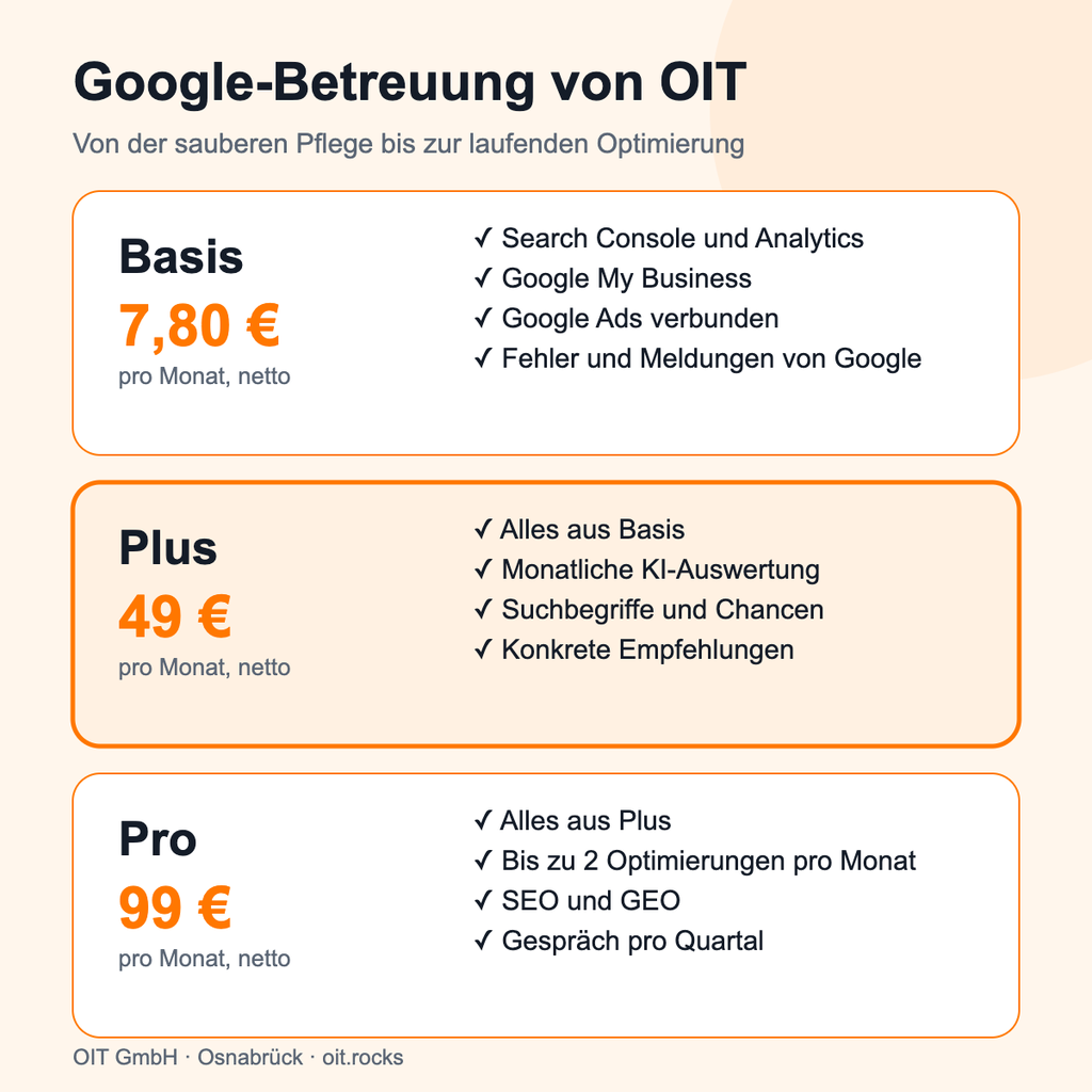 Vergleich Basis Plus Pro