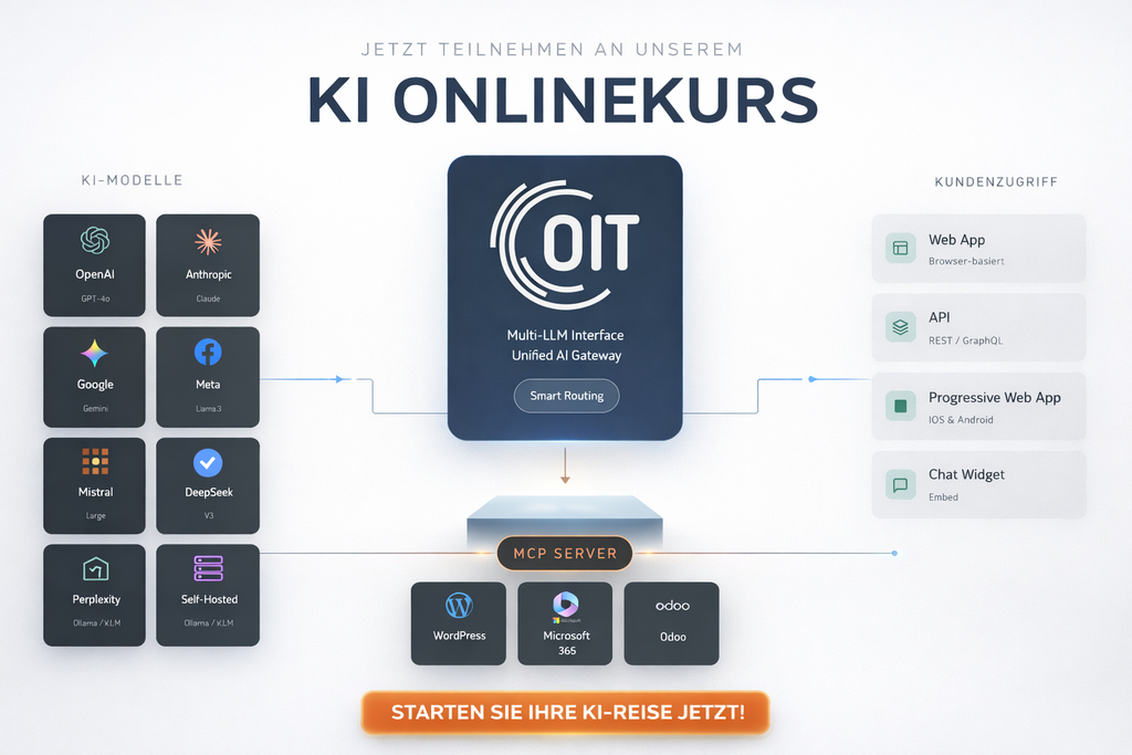 KI effektiv im Arbeitsumfeld einsetzen